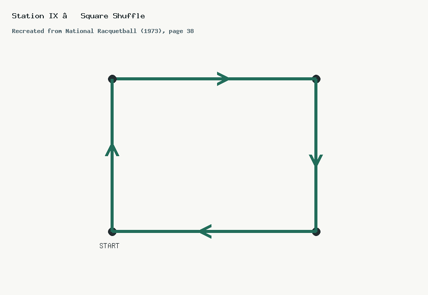 Recreated square shuffle course with four cones