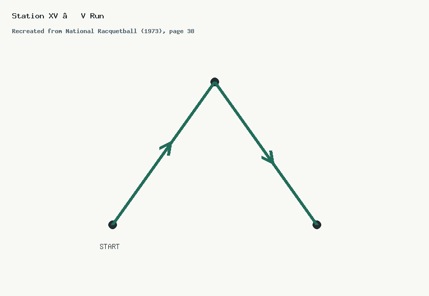 Recreated V-shaped cone running drill